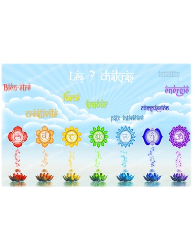 decoratieve Stikers voor Noveen Kaars  - chakras model 2